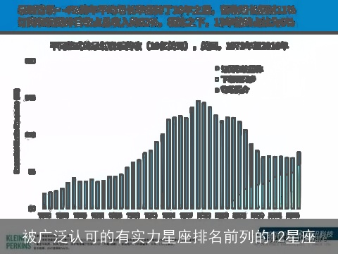被广泛认可的有实力星座排名前列的12星座