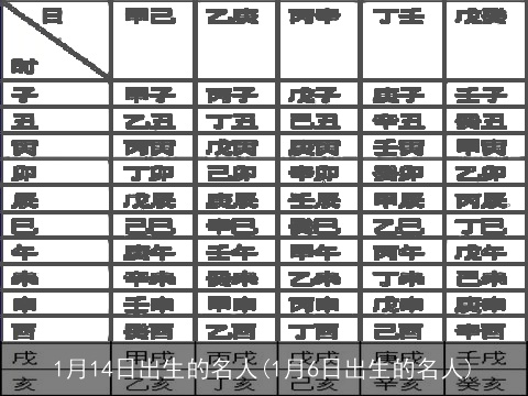 1月14日出生的名人(1月6日出生的名人)