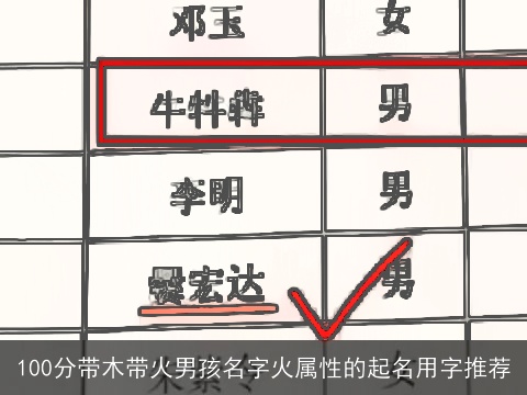 100分带木带火男孩名字火属性的起名用字推荐
