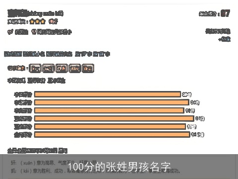 100分的张姓男孩名字