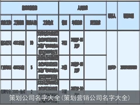 策划公司名字大全(策划营销公司名字大全)