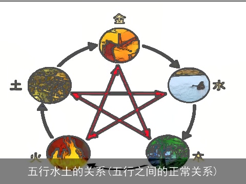 五行水土的关系(五行之间的正常关系)