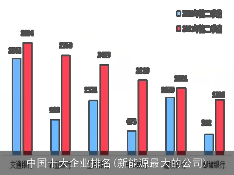 中国十大企业排名(新能源最大的公司)