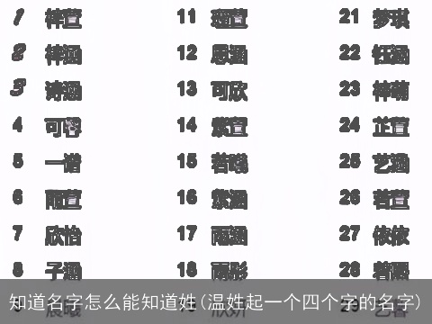 知道名字怎么能知道姓(温姓起一个四个字的名字)