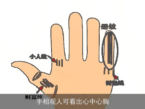 手相观人可看出心中心胸