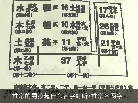 姓常的男孩起什么名字好听(姓常名两字)