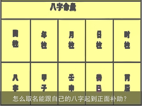 怎么取名能跟自己的八字起到正面补助？