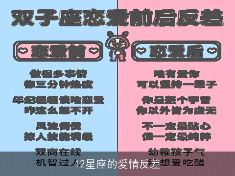 12星座的爱情反差