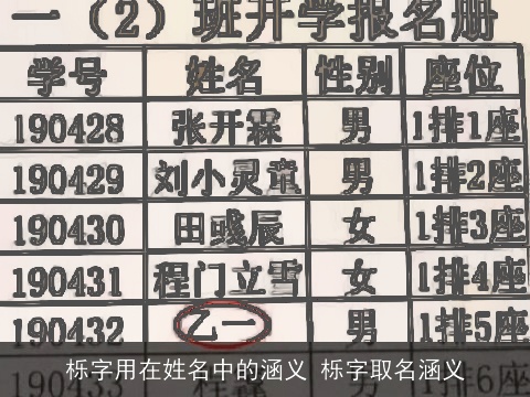 栎字用在姓名中的涵义 栎字取名涵义