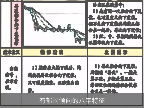 有郁闷倾向的八字特征