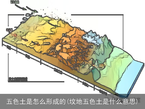五色土是怎么形成的(坟地五色土是什么意思)