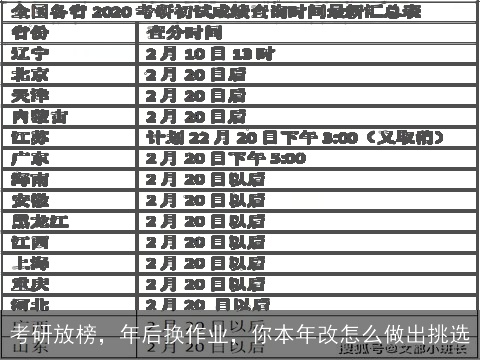 考研放榜，年后换作业，你本年改怎么做出挑选