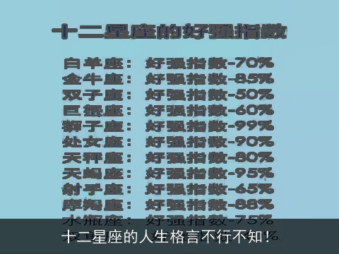 十二星座的人生格言不行不知！