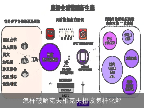 怎样破解克夫相克夫相该怎样化解