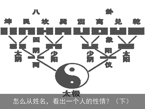 怎么从姓名，看出一个人的性情？（下）