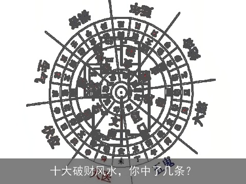 十大破财风水，你中了几条？
