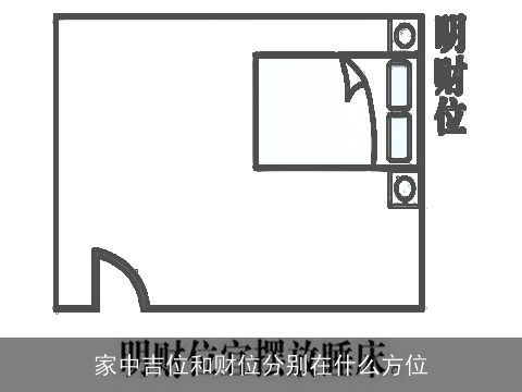 家中吉位和财位分别在什么方位