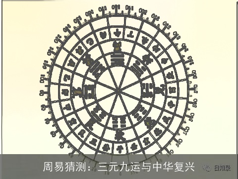 周易猜测：三元九运与中华复兴