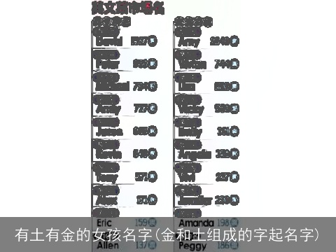 有土有金的女孩名字(金和土组成的字起名字)