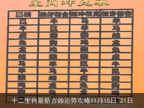 十二生肖最新吉凶运势攻略11月15日~21日