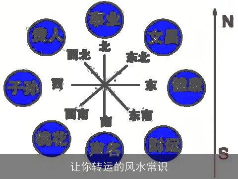让你转运的风水常识