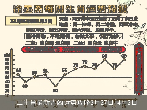 十二生肖最新吉凶运势攻略3月27日~4月2日