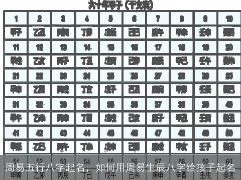 周易五行八字起名，如何用周易生辰八字给孩子起名