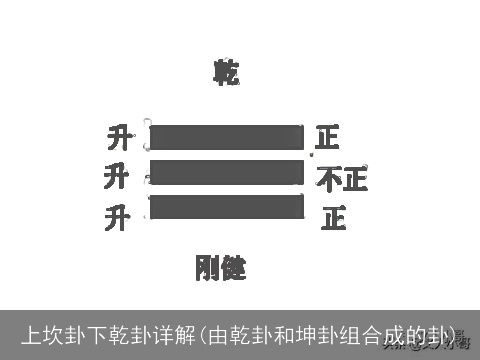 上坎卦下乾卦详解(由乾卦和坤卦组合成的卦)