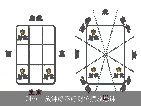 财位上放钟好不好财位摆放忌讳