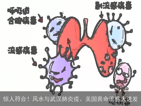 惊人符合！风水与武汉肺炎疫、美国丧命流感大迸发