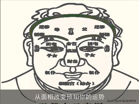 从面相改变预知你的运势