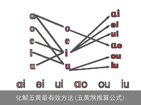 化解五黄最有效方法(五黄煞推算公式)