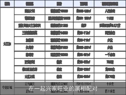 在一起兴家旺业的属相配对