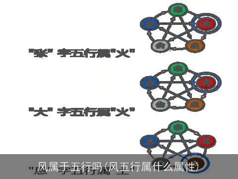 风属于五行吗(风五行属什么属性)