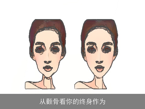 从颧骨看你的终身作为