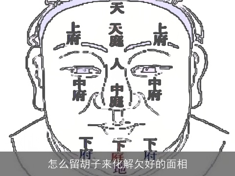 怎么留胡子来化解欠好的面相