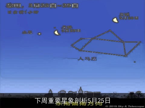 下周重要星象剖析5月25日
