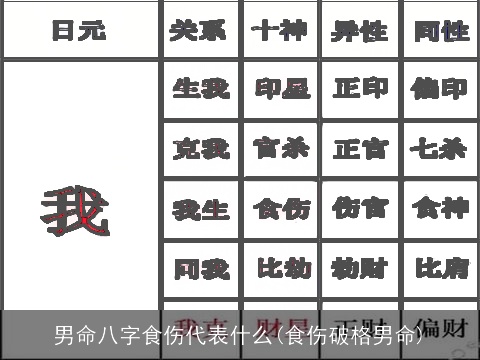 男命八字食伤代表什么(食伤破格男命)