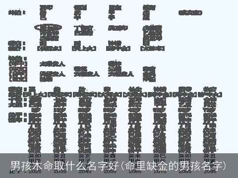 男孩木命取什么名字好(命里缺金的男孩名字)