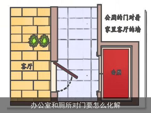 办公室和厕所对门要怎么化解