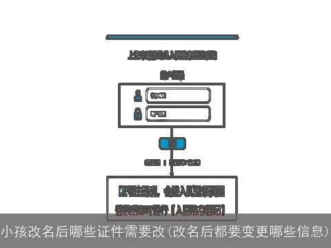 小孩改名后哪些证件需要改(改名后都要变更哪些信息)