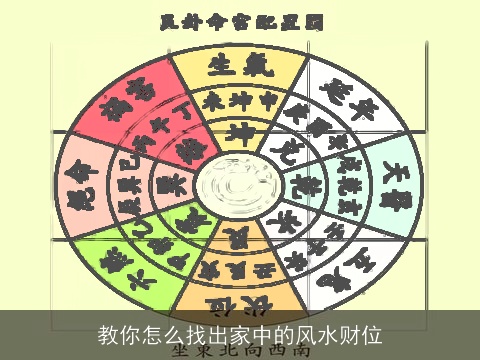 教你怎么找出家中的风水财位