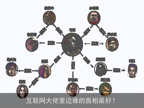 互联网大佬里边谁的面相最好？