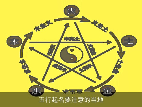 五行起名要注意的当地