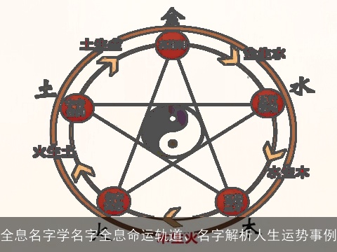 全息名字学名字全息命运轨道、名字解析人生运势事例