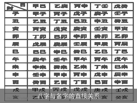 八字与名字的直接关系