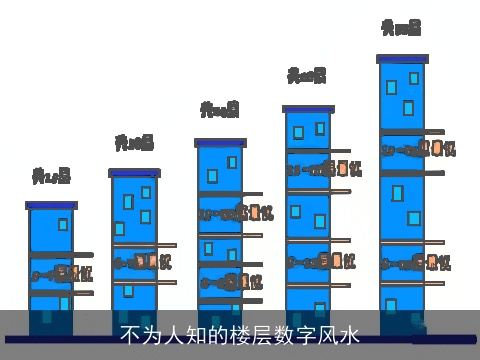 不为人知的楼层数字风水