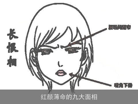 红颜薄命的九大面相