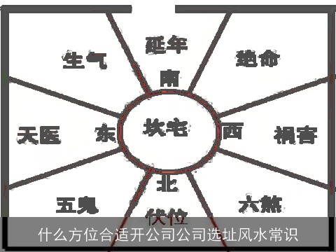 什么方位合适开公司公司选址风水常识