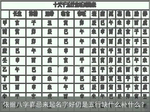 依据八字喜忌来起名字好仍是五行缺什么补什么？